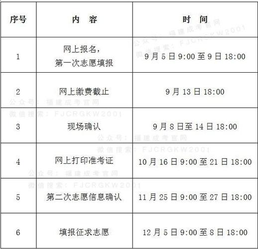 函授报名每年在几月份 学类资讯