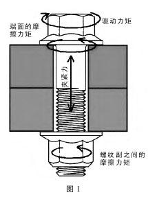 「拧紧工艺专栏」滑丝问题解析(拧紧螺纹螺栓扭矩长度) 汽修知识