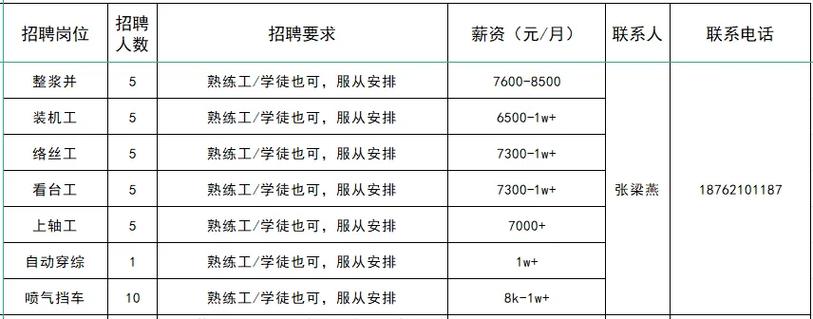 快来看！(招聘薪资岗位待遇年龄) 汽修知识