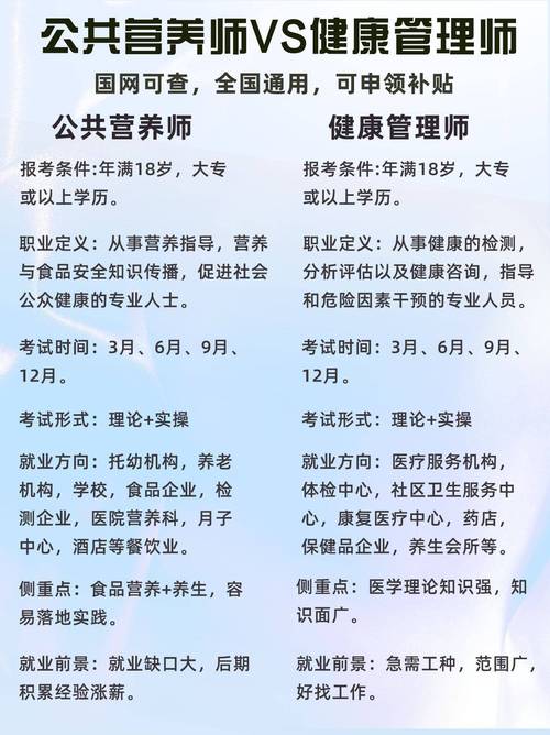 健康管理师跟公共营养师有什么区别 学类资讯