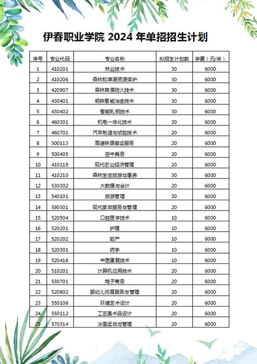 2024伊春职业学院艺术类专业学费多少钱一年 学类资讯