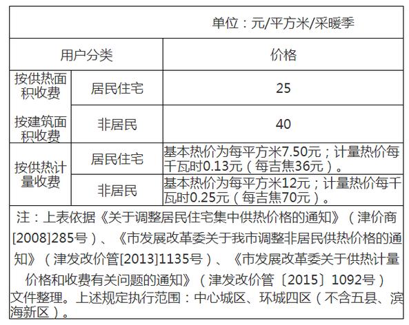 关注供暖丨更换热表改造费用该谁承担？(供热更换费用榆中承担) 汽修知识