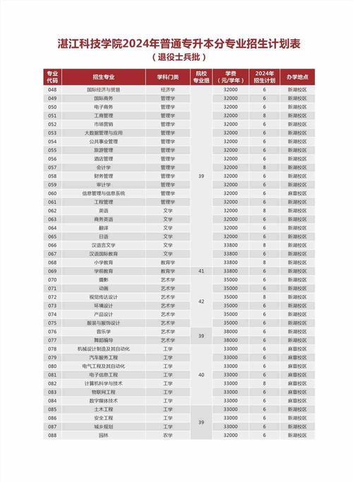 2024自考专升本报名条件与学历要求有哪些 学类资讯