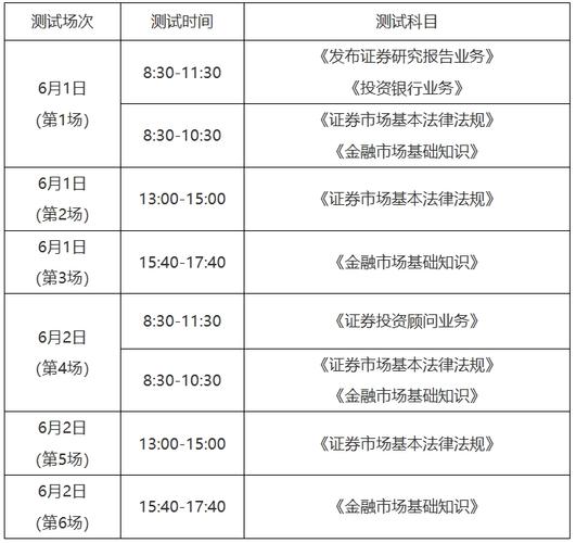 2024年证券从业资格考试有几次 学类资讯