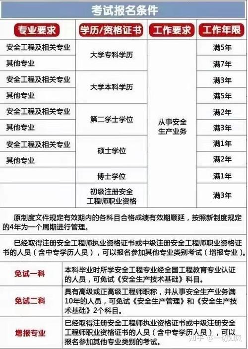 中级注安工程师考试要求包含哪些 学类资讯