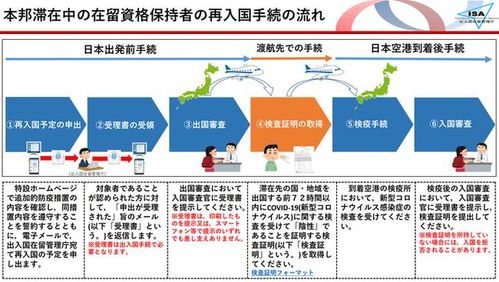 出国日本怎么办手续 学类资讯