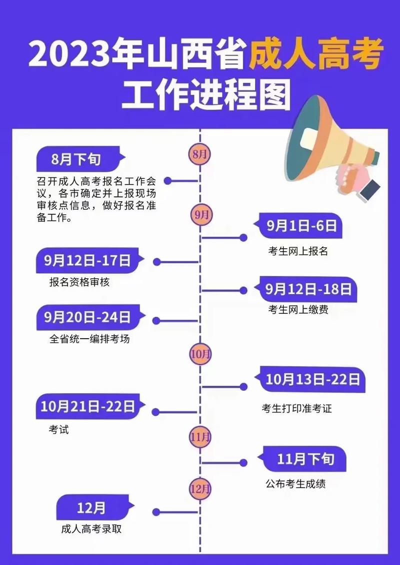 成考报名确认点是哪里 学类资讯