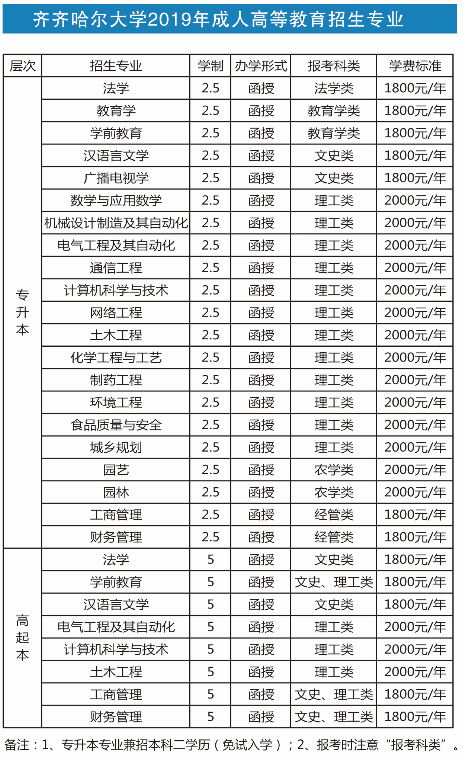 齐齐哈尔大学有什么专业及什么专业好 学类资讯