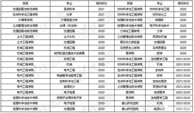 院系专业是填院系还是专业 学类资讯