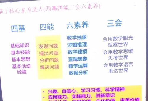 数学六大素养包括哪些 学类资讯