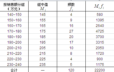 大学一年的加权平均分怎么算 学类资讯