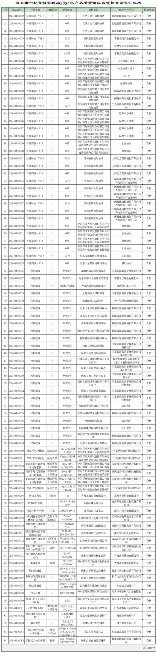 浙江省市场监督管理局通报塑胶玩具、塑料购物袋等52种产品流通领域质量监督抽查情况(不合格线上口罩产品旗舰店) 汽修知识