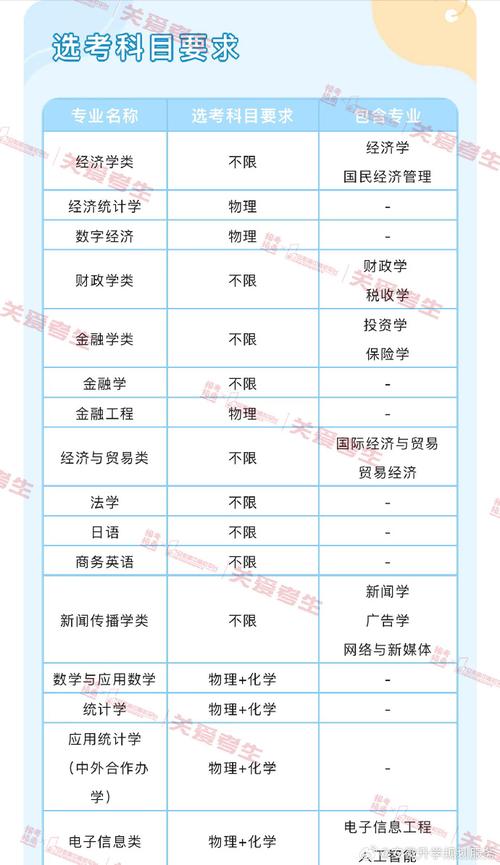 2024安徽财经大学全国排名多少位 学类资讯