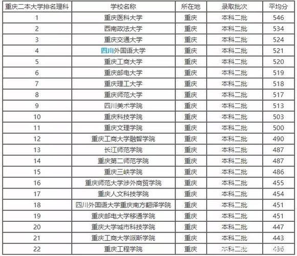 五所二本铁饭碗大学 学类资讯