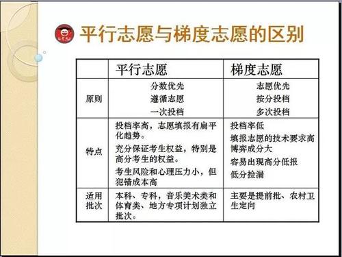 我该如何制定合理的高考志愿梯度 学类资讯