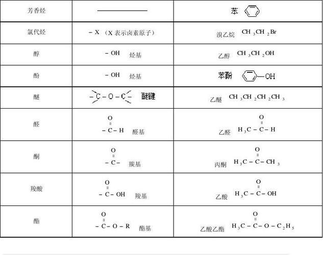 化合物的定义是什么 学类资讯