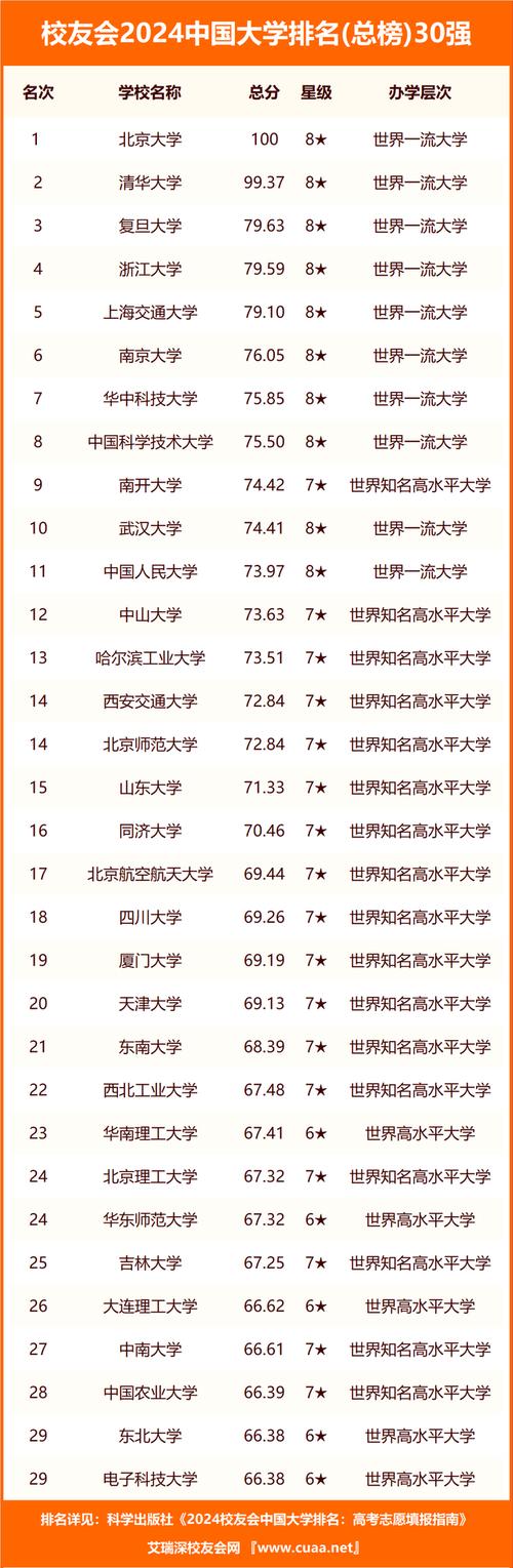 2024四川财经职业学院全国排名多少位 学类资讯