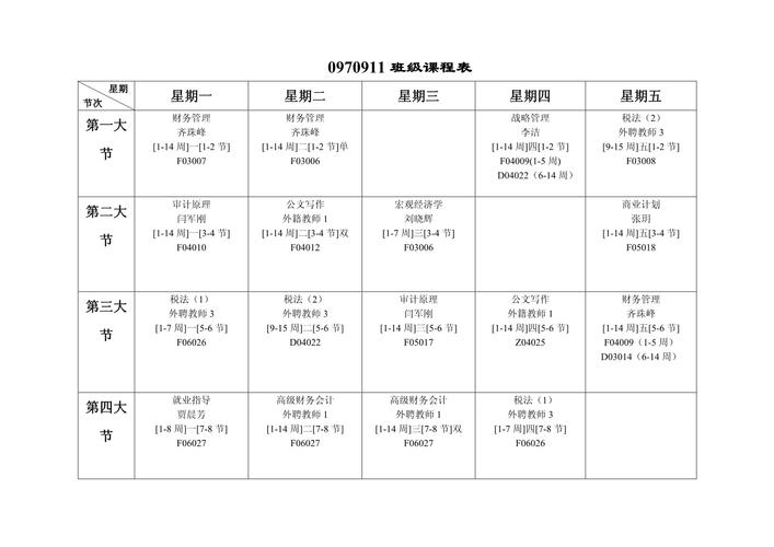 都柏林圣三一大学有哪些课程？ 学类资讯