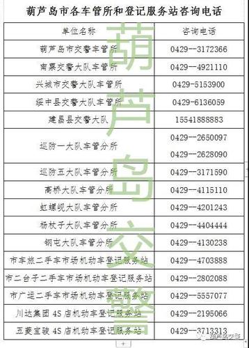 吕梁市公安局交警支队关于逐步恢复部分车驾管业务的公告(机动车吕梁车管所大队业务) 汽修知识