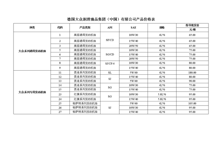 又一个肥皂泡(机油治理项目价格产品) 汽修知识