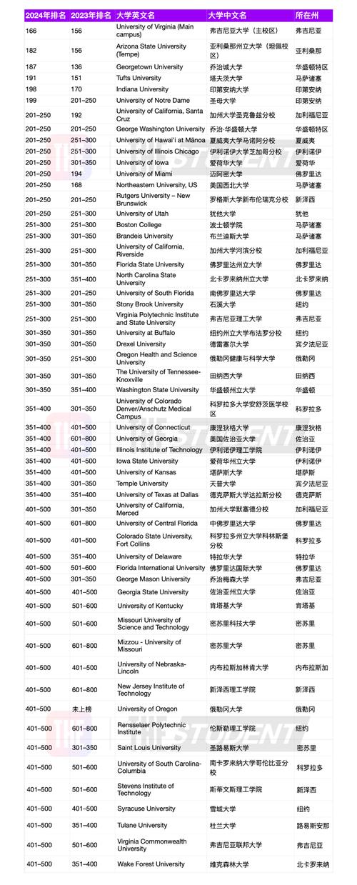 THE世界大学排名参考指标有哪些？ 学类资讯