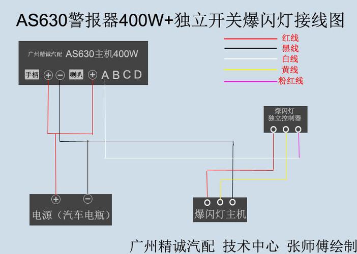 如何进行检修，你知道吗(倒车导线装载机警报器报警器) 汽修知识