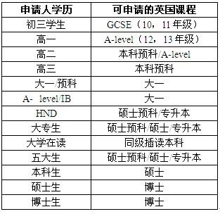 美国一年制硕士和两年制硕士有什么区别？ 学类资讯