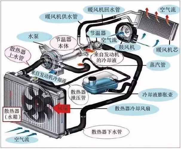 【一汽大众】汽车冷却系统专业解决方案(冷却系统冷却液沉淀物汽车) 汽修知识