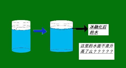 冰变成水最快的方法是什么 学类资讯