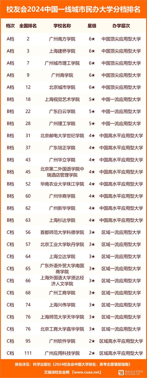 2024上海城建职业学院全国排名多少位 学类资讯