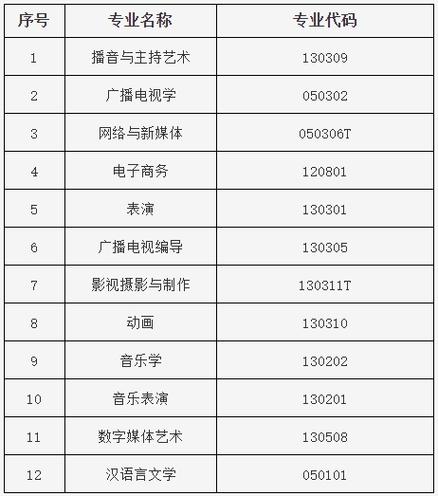 2024武汉传媒学院全国排名多少位 学类资讯