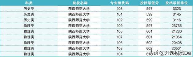 2024陕西师范大学学费多少钱一年 学类资讯