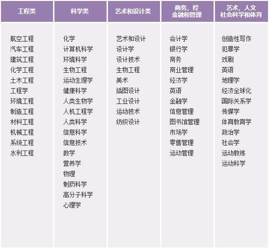 拉夫堡大学院系设置有哪些？ 学类资讯