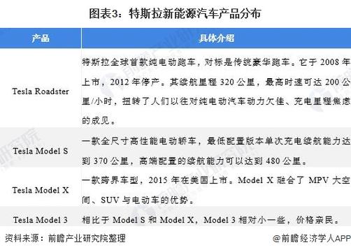 探秘新能源汽车“化零为整”背后的天价修理费(维修万元新能源电池成本) 汽修知识