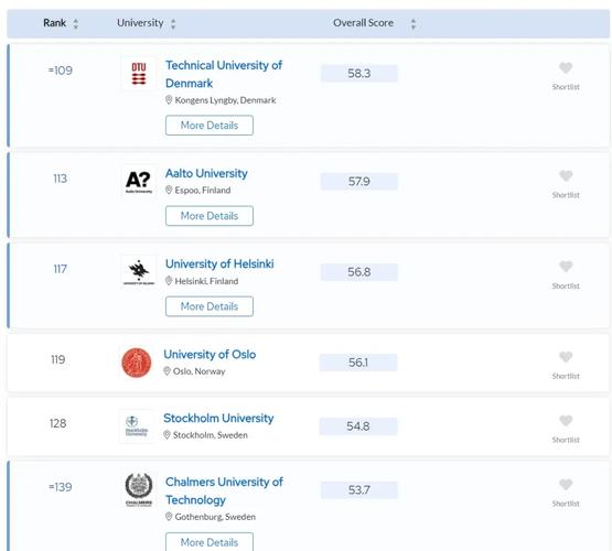 埃克塞特大学QS世界大学排名多少位？ 学类资讯