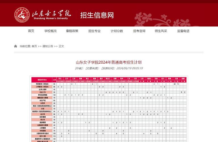 2024山东女子学院全国排名多少位 学类资讯