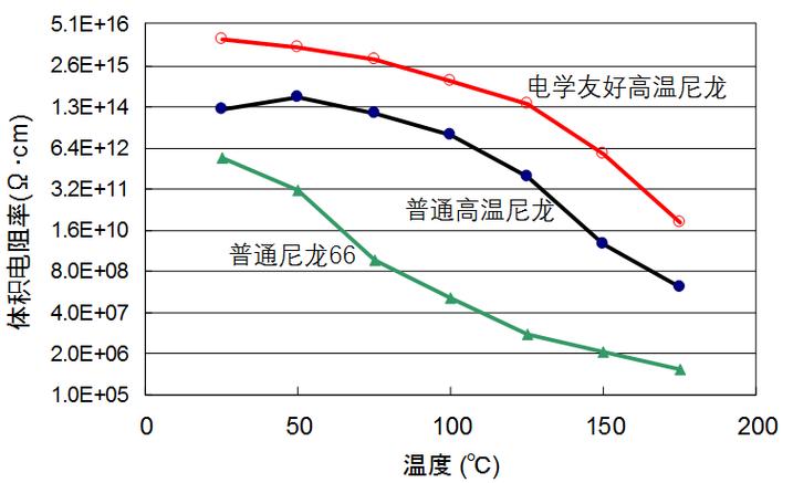 新能源汽车油冷电机发展趋势以及杜邦电机解决方案(电机绝缘骨架新能源杜邦) 汽修知识