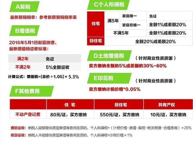 房地产开发企业代收款项的会计核算与税务处理(代收增值税应交维修基金承购) 汽修知识