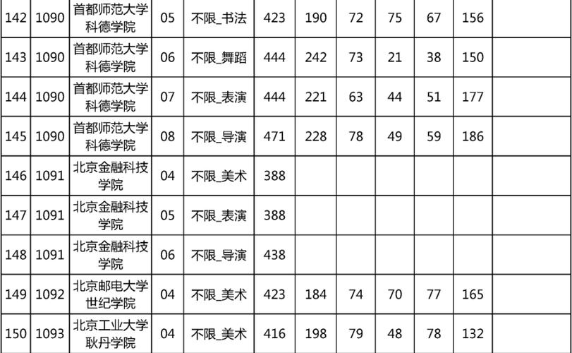 2024年提前录取本科院校有哪些 学类资讯