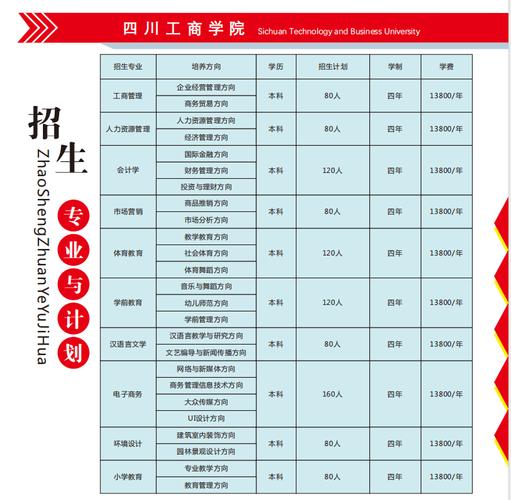 2024年四川商务职业学院开设了哪些专业 学类资讯