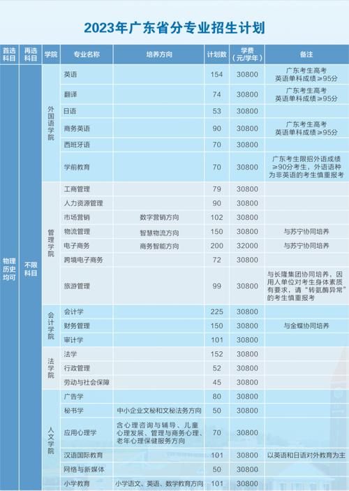 2024广东培正学院学费多少钱一年 学类资讯