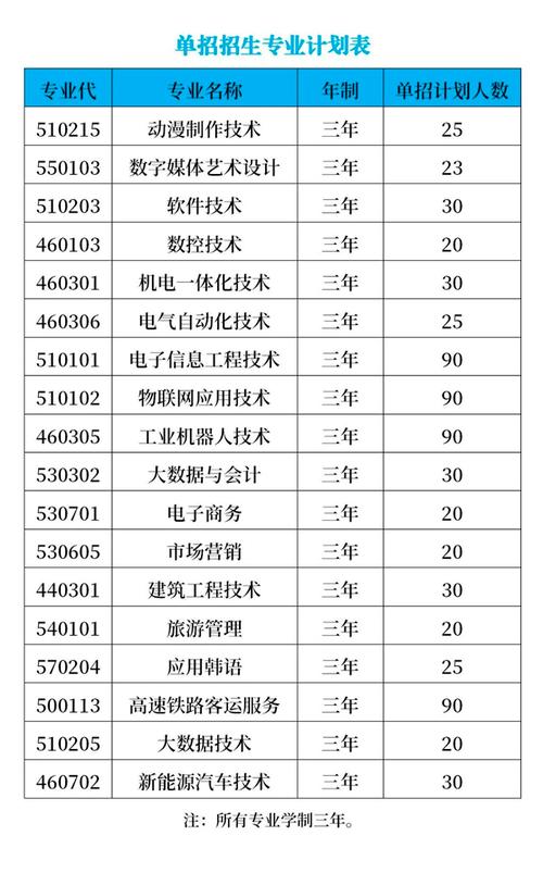 2024延边职业技术学院学费多少钱一年 学类资讯
