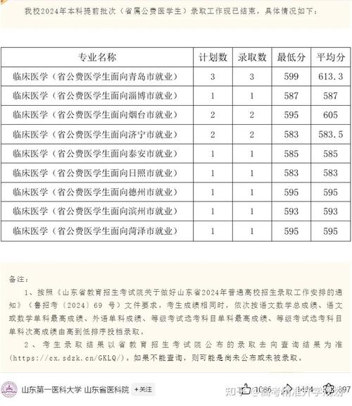 2024山东第二医科大学学费多少钱一年 学类资讯