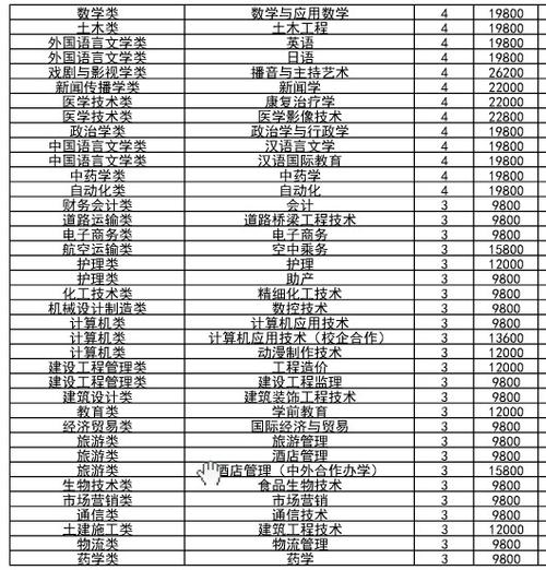 2024齐鲁理工学院学费多少 学类资讯