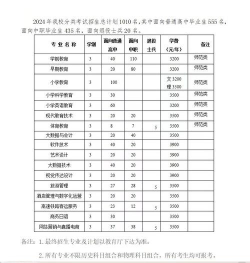 2024桐城师范高等专科学校学费多少钱一年 学类资讯