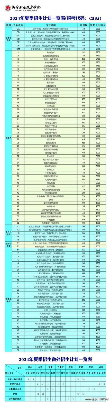 2024山东劳动职业技术学院学费多少钱一年 学类资讯