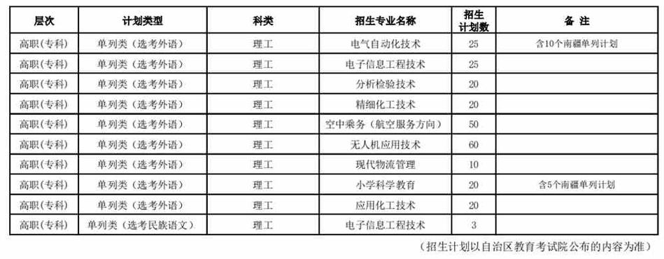 2024年昌吉职业技术学院开设了哪些专业 学类资讯