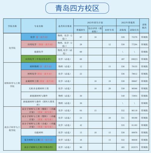 2024青岛科技大学学费多少钱一年 学类资讯