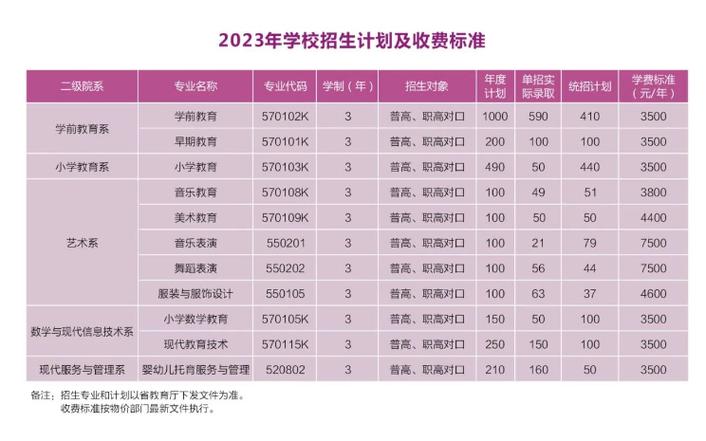 2024年衡阳幼儿师范高等专科学校开设了哪些专业 学类资讯