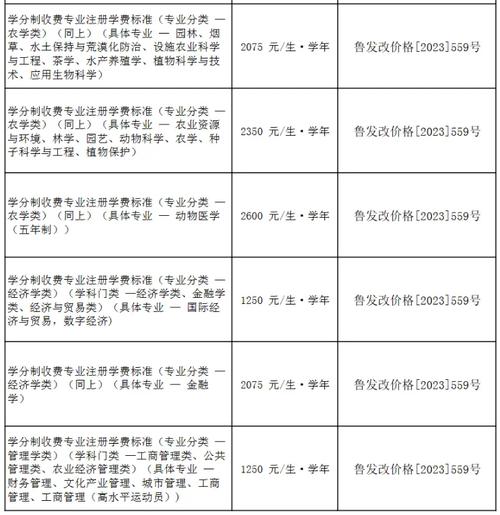 2024山东农业大学学费多少钱一年 学类资讯